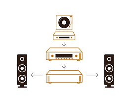 Дайте вам знать больше о домашнем кинотеатре и HIFI Audio
